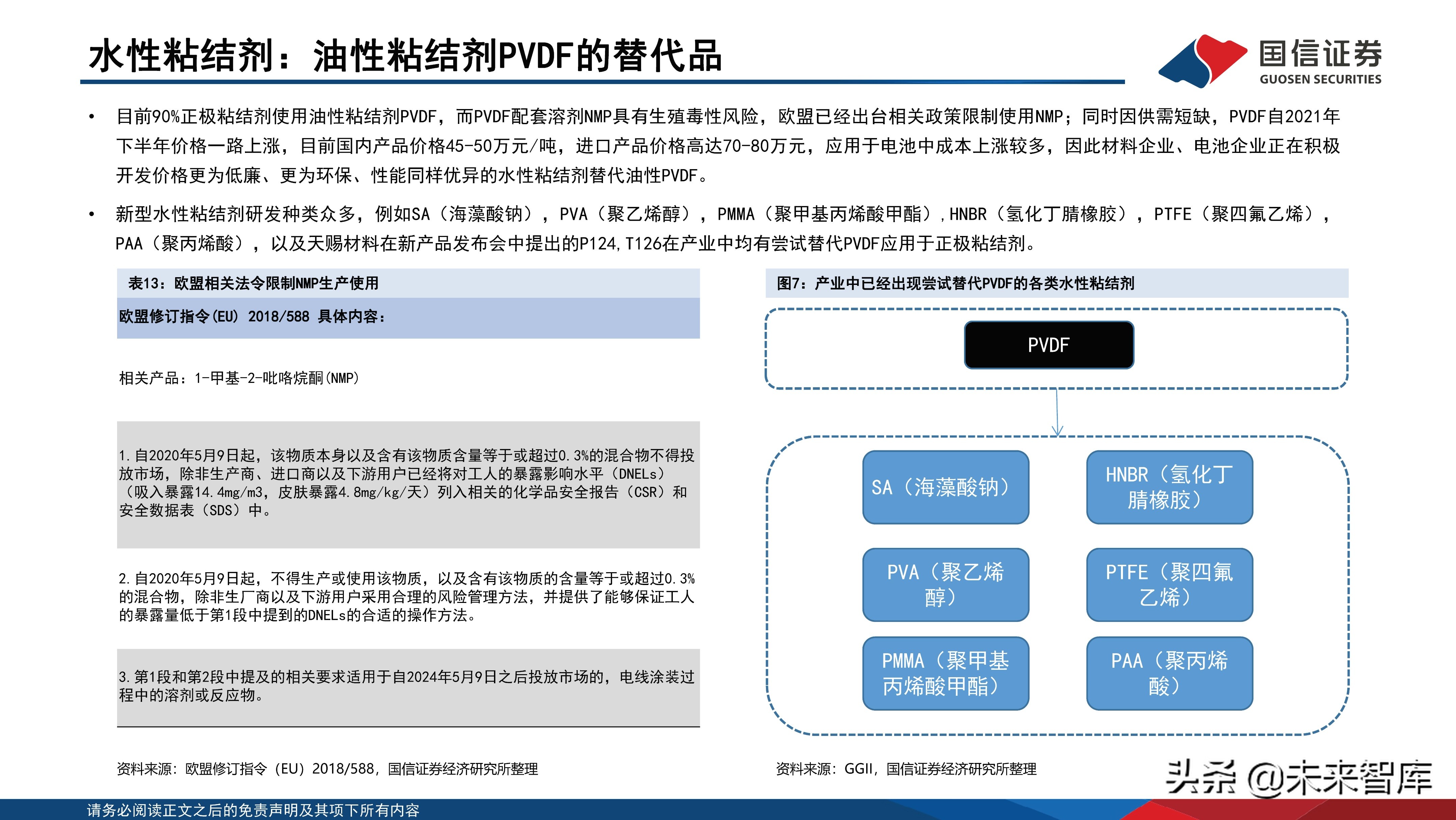 锂电池负极粘结剂技术参数,锂电池粘结剂的了解