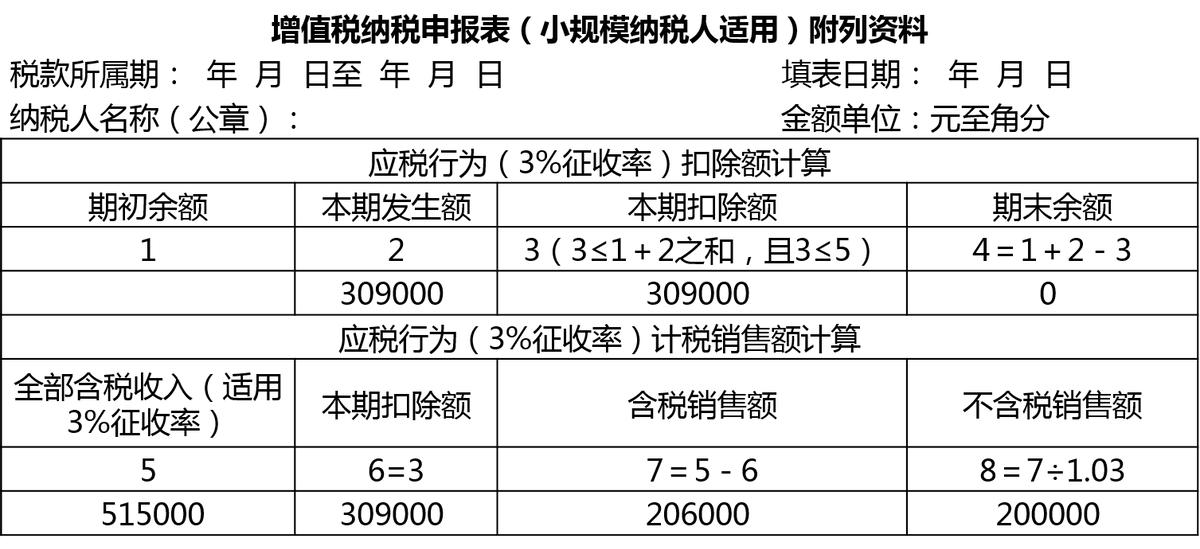 差额征税企业账务处理,企业常见的财税问题有哪些