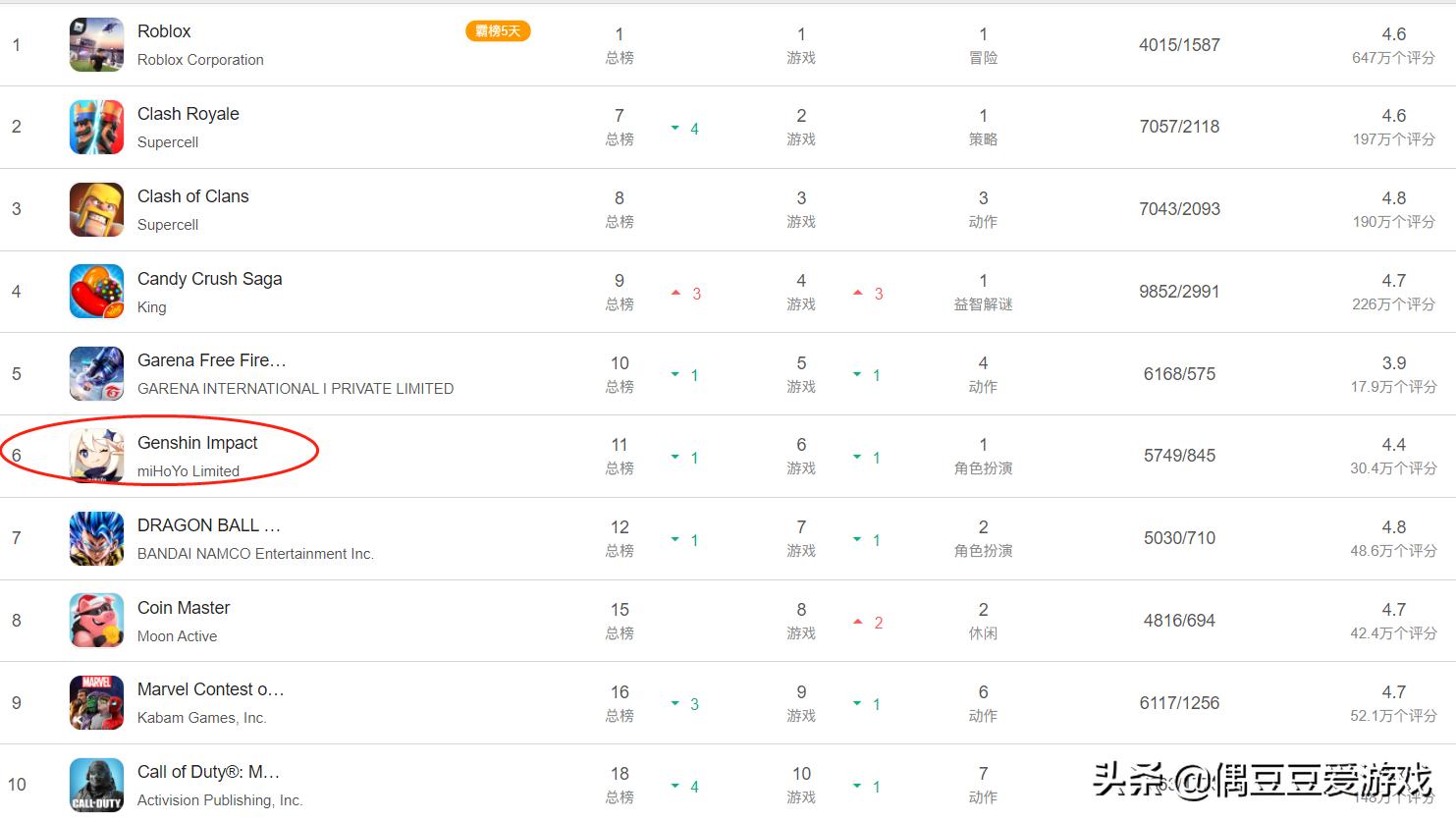 手游排行榜2050年10月,手游每日榜单6月
