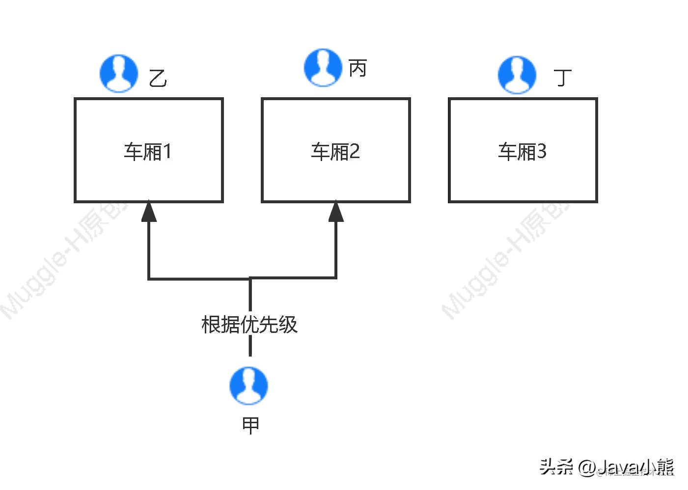 铁路回应软卧能否按性别分配 (购票时能否按性别选择软卧车厢)