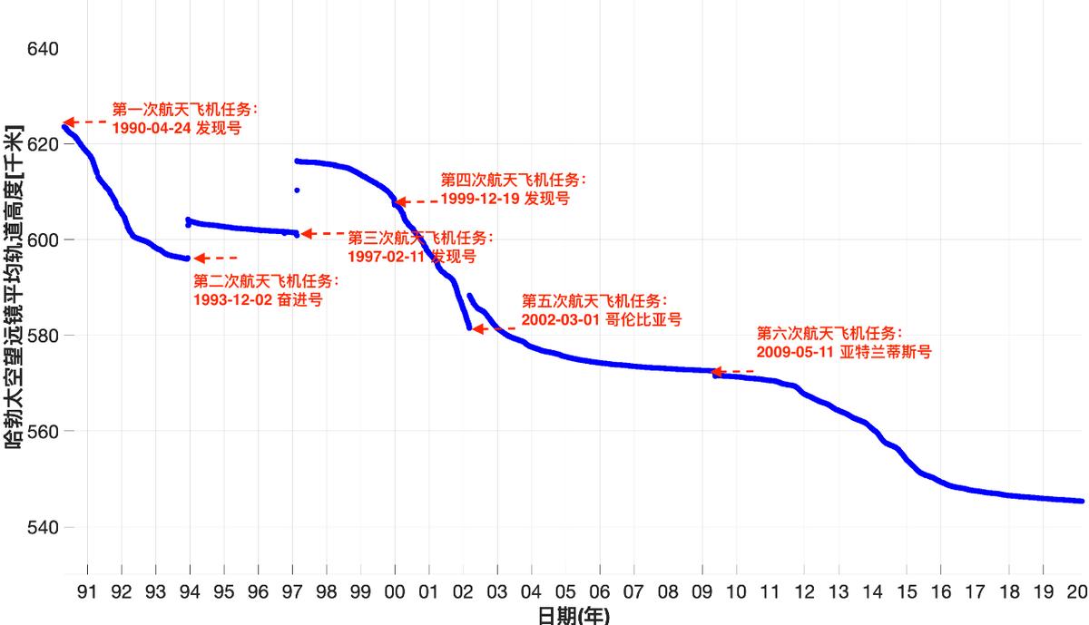 韦伯望远镜有多高,韦伯望远镜如何看到130亿
