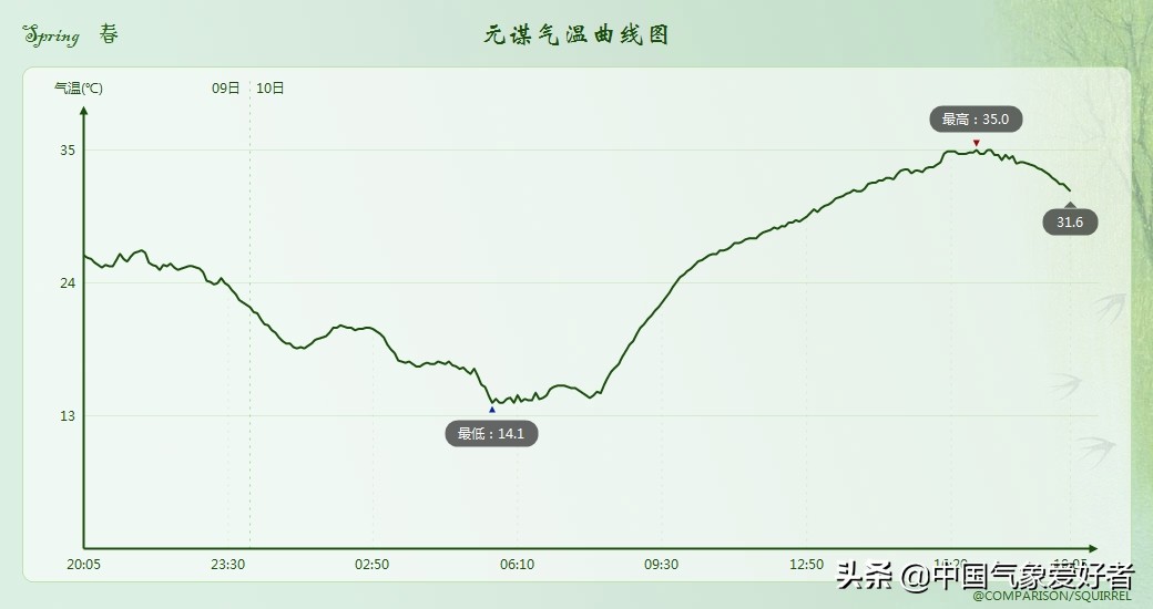 天冷加衣寒潮降温天气强势来袭,倒春寒保暖加衣