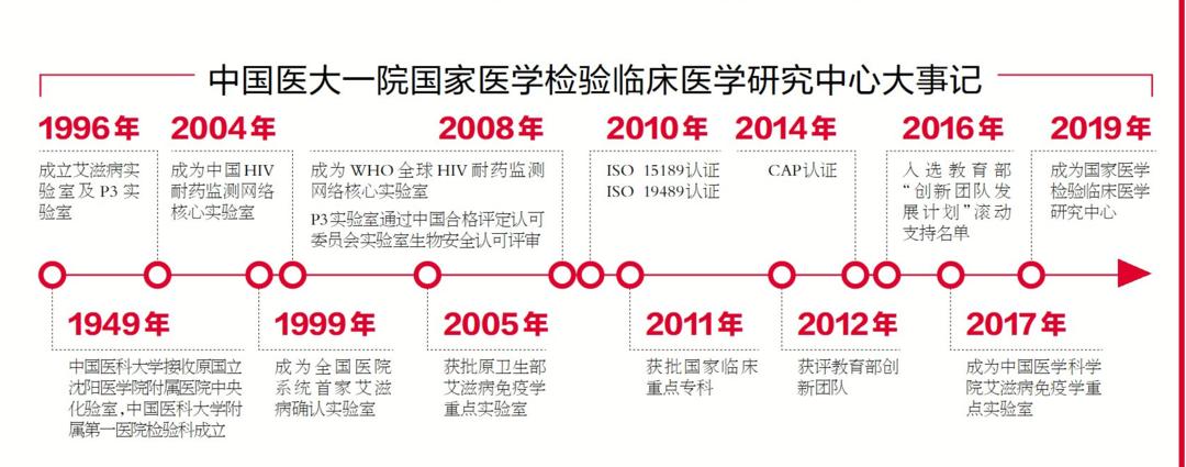 检验医学最好医院,这家医院