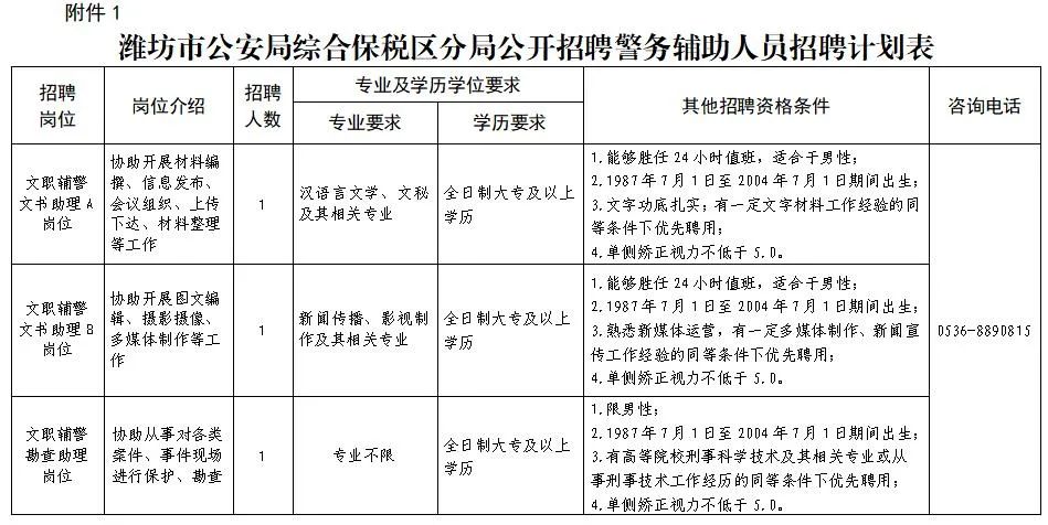 潍坊滨海经济开发区公安局招聘,潍坊高新区警务辅助人员招聘