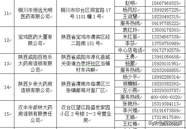 陕西增14家便民购药企业,陕西34家药企