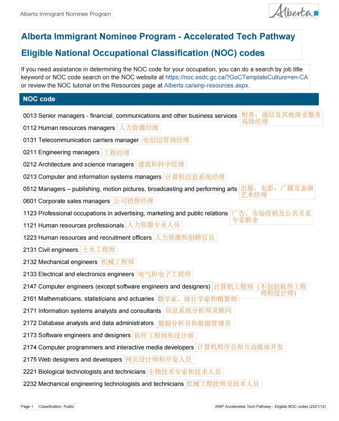 移民简单最省钱的有哪些国家,最简单省钱的移民国家
