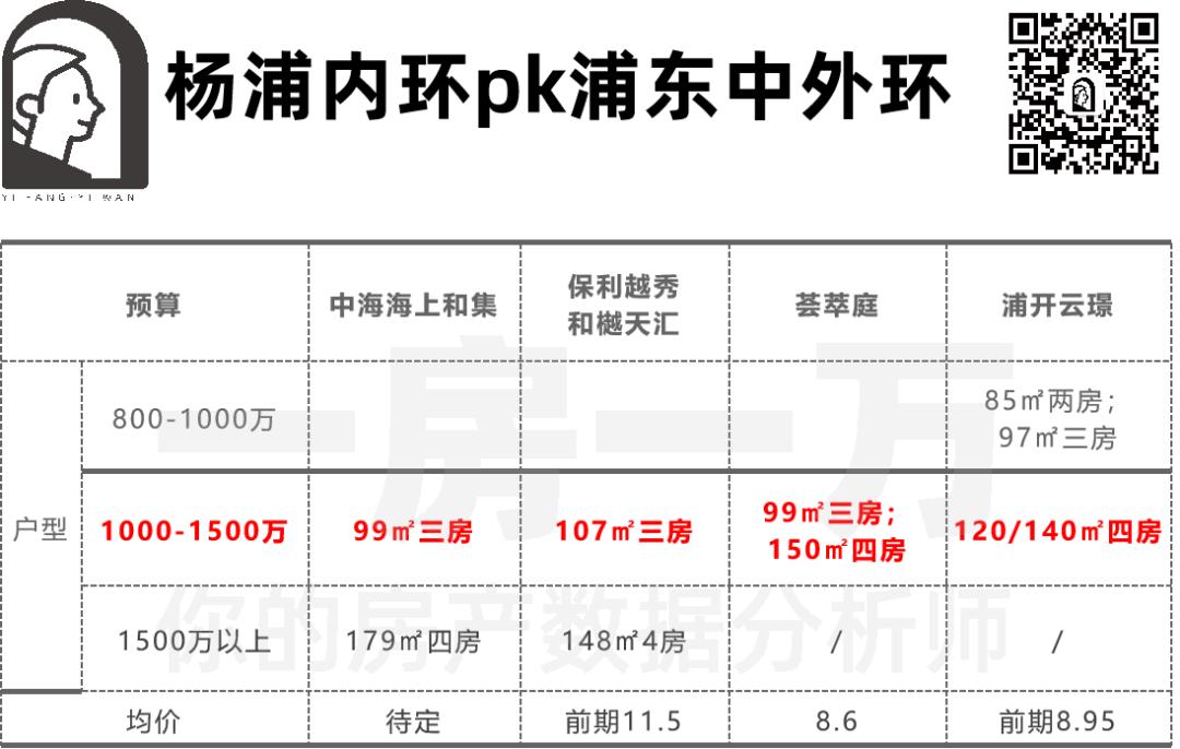 650万上海杨浦三房,上海杨浦公园3000好房推荐
