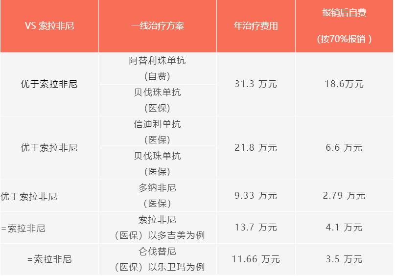 信迪利单抗治疗肝癌真的有效果吗,信迪利单抗治疗肝癌疗效