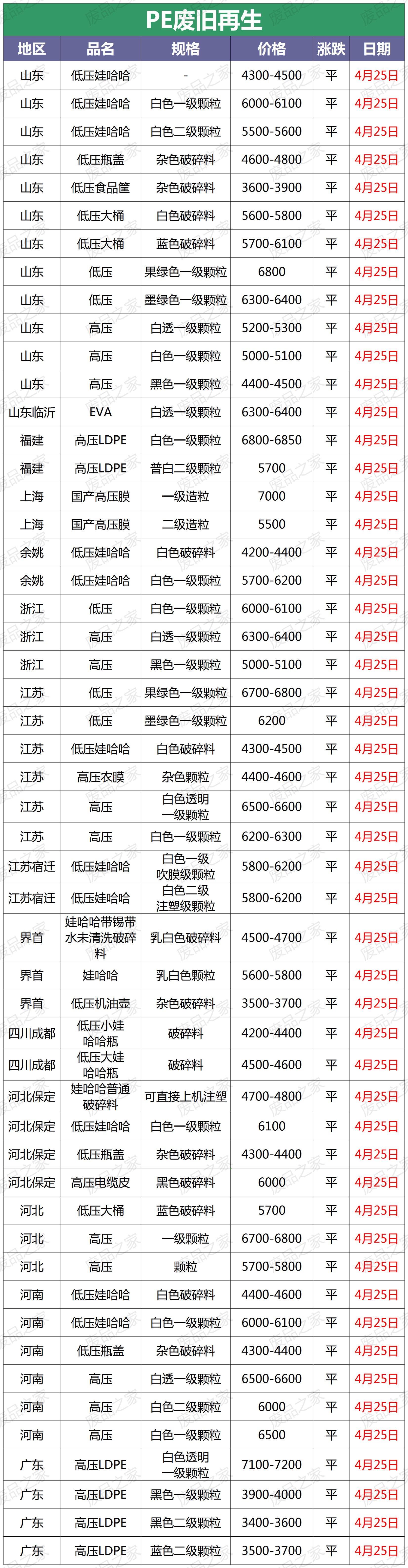 再生资源塑料颗粒行情,再生塑料价格行情公众号