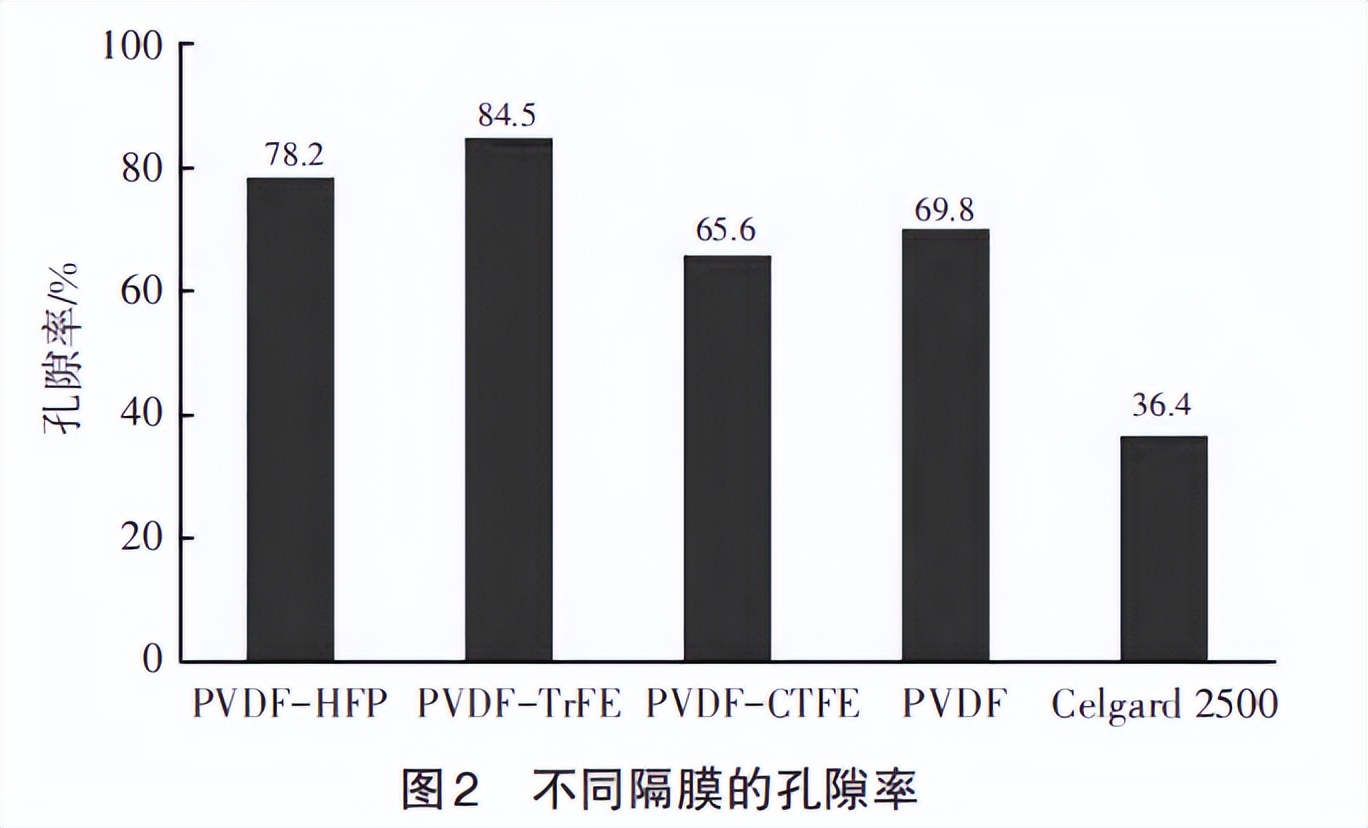 无纺布可以做锂离子电池隔膜吗,锂离子电池无纺布隔膜材料