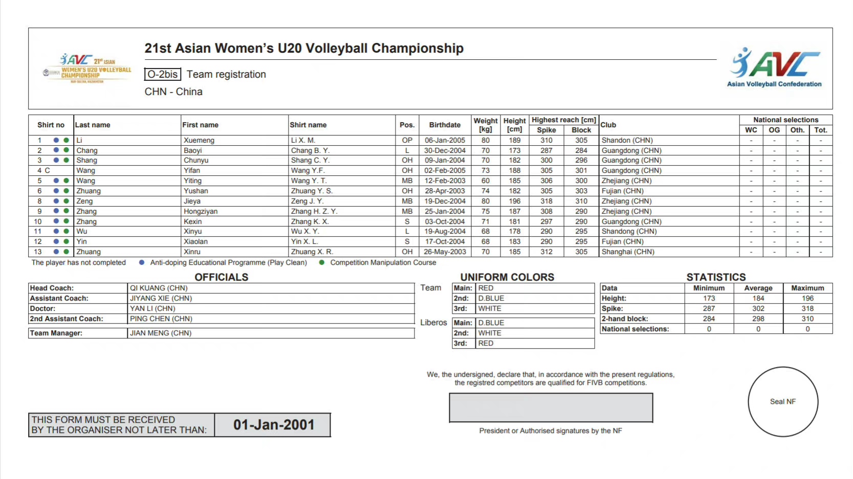 中国女排亚锦赛队长,吴梦洁最新消息女排亚锦赛