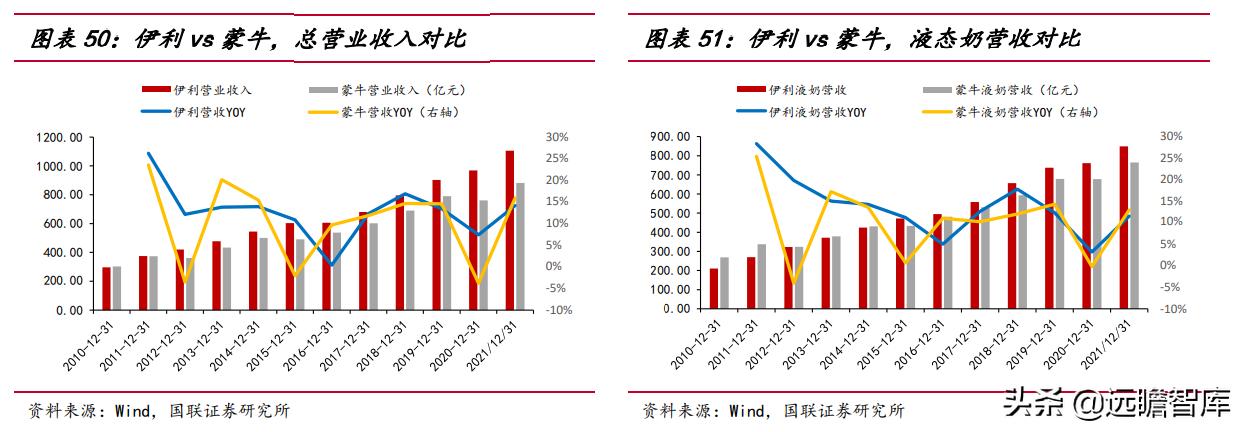 谁和蒙牛双双挺进全球乳业10强,蒙牛伊利全球乳业10强