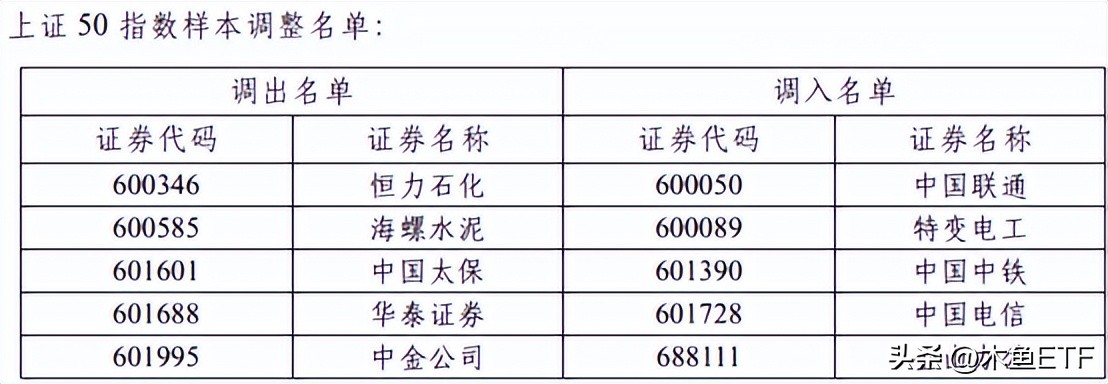 半年调仓指数图,指数调仓的方法和技巧