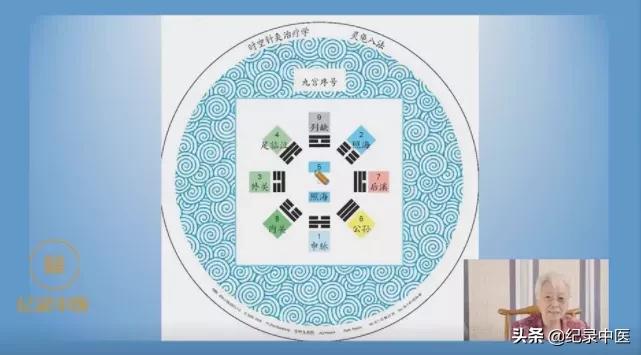 从时间针灸到时空针灸