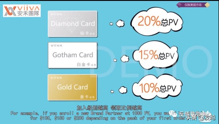 揭秘|美商惟哇Viiva黑之迷涉嫌传销和虚假宣传