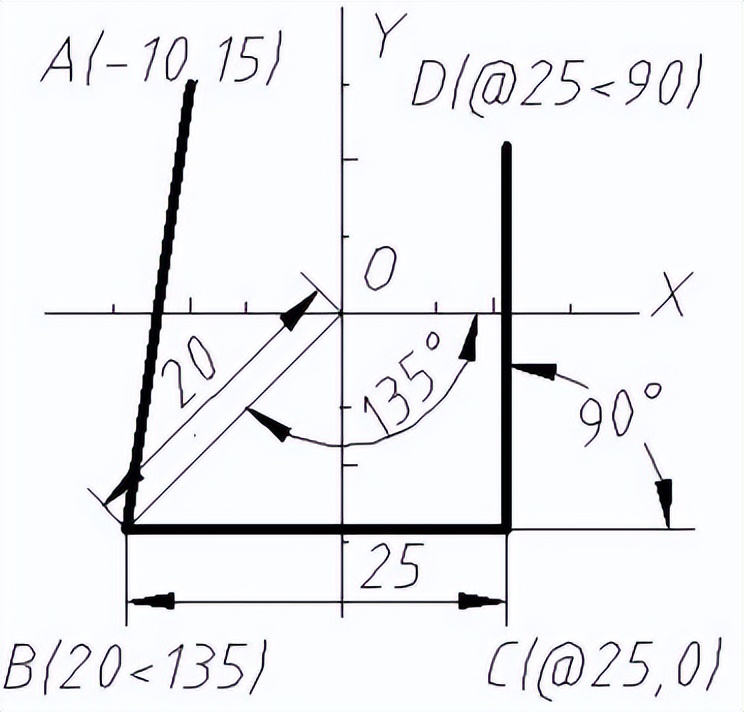 autocad模板设置教程,autocad命令栏不见了