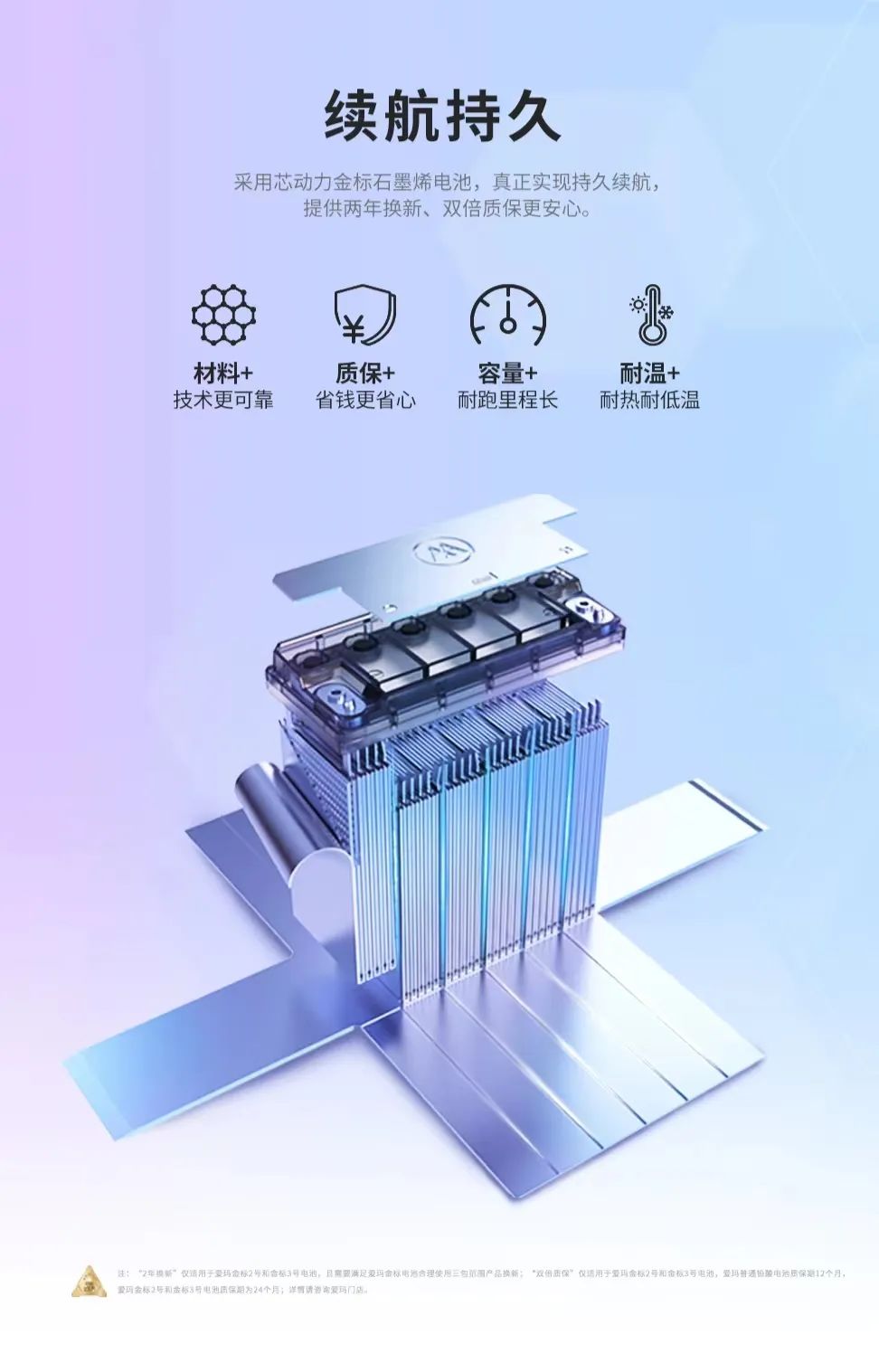 爱玛露娜q3价格,爱玛露娜q3改装