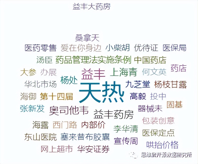 患者信任度,患者信任