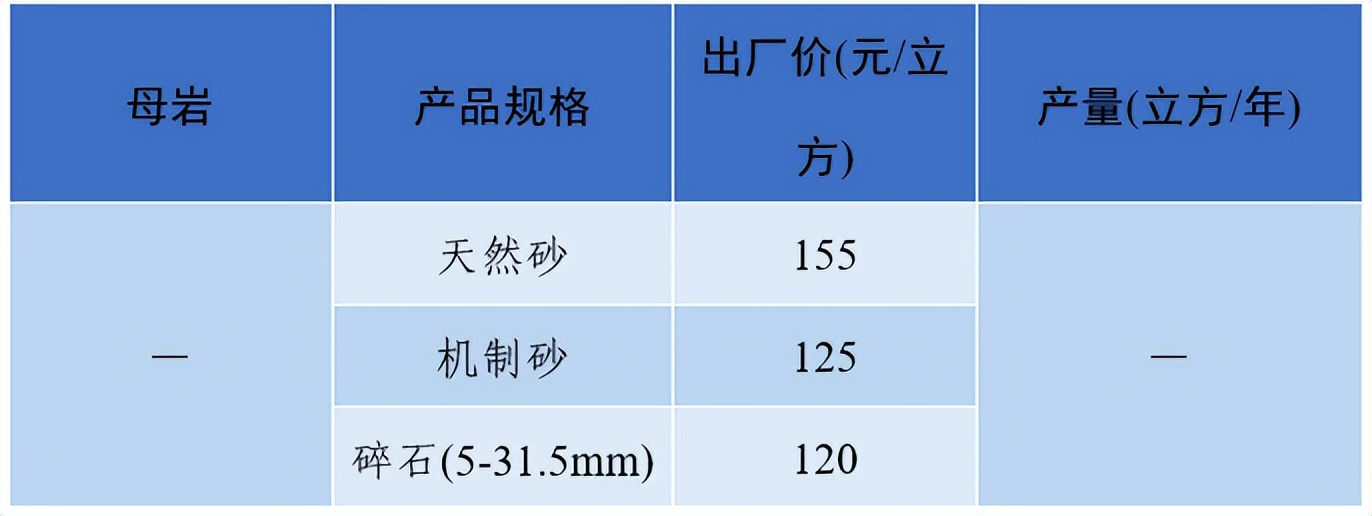 上海砂石价格报价表,上海2023年砂石价格走势