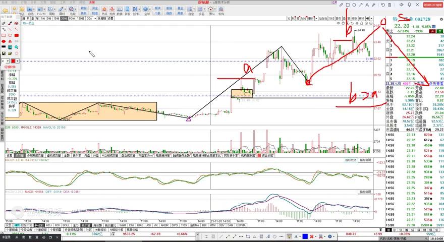 特一药业谈生产情况,特一药业走势最新分析