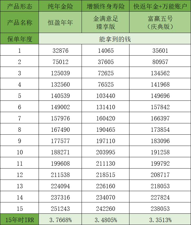 恒安标准恒盈年年年金测评,恒盈年金保险靠谱吗