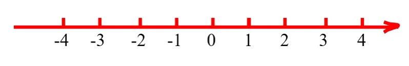 有理数的乘除法知识点,有理数知识点及易错题