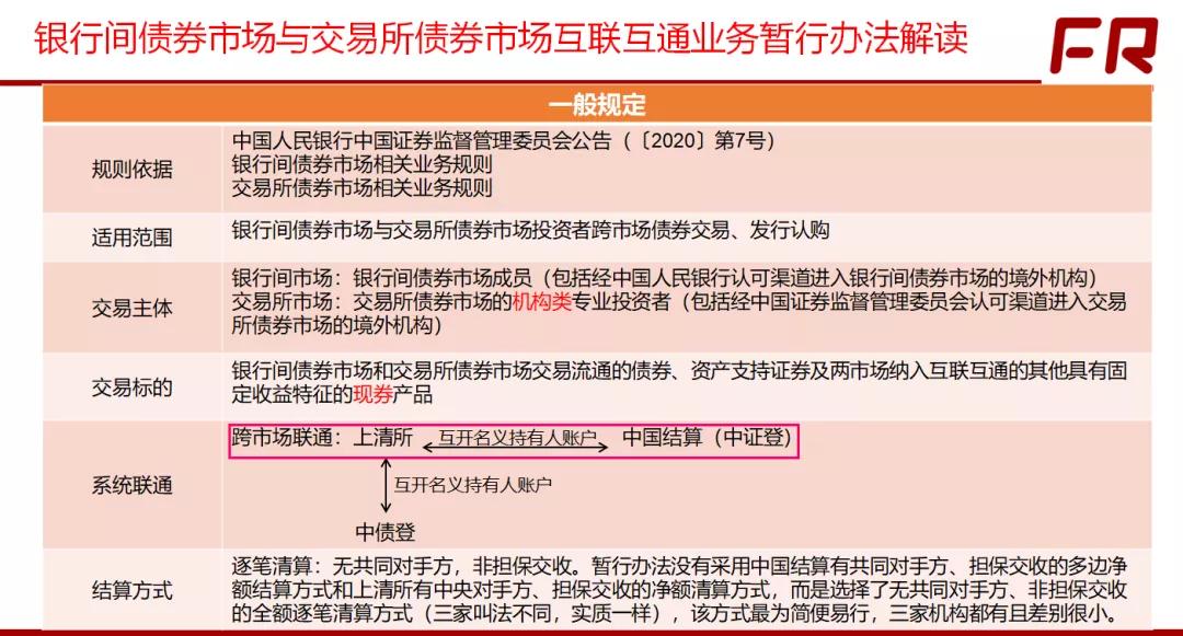 终于说明白了,2022年债券市场的重要政策