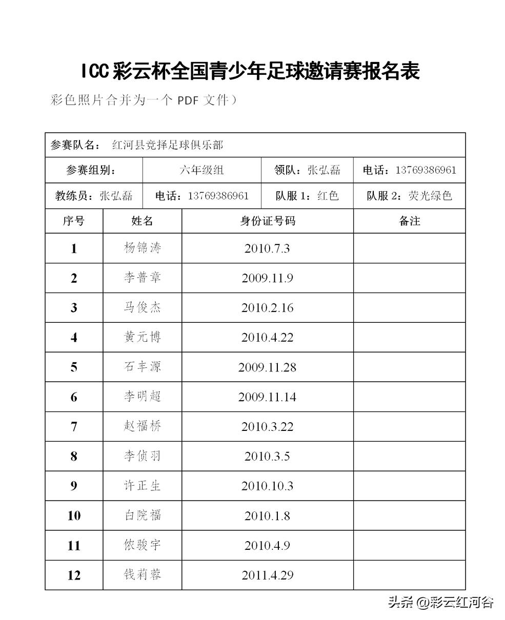 好样的！红河县足球小将荣获ICC“彩云杯”2022年云南省青少年足球邀请赛六年级组冠军