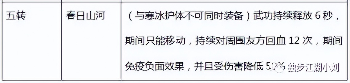 热血江湖医生气功加点,热血江湖怀旧版手游医生辅助加点