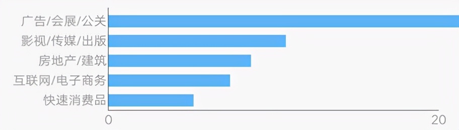高考志愿填报什么专业需要团员,新高考广告学专业需要选什么科