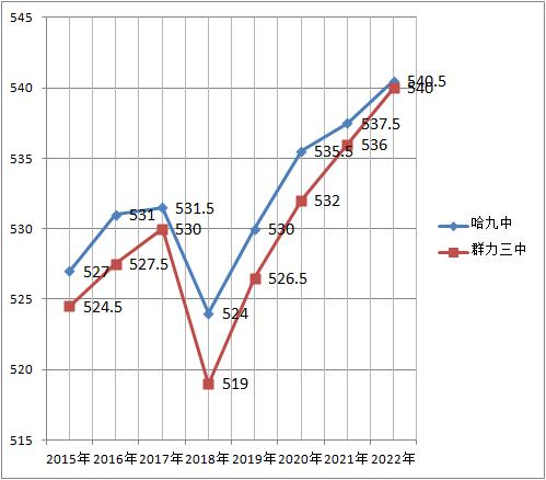 南三23届高考成绩,哈尔滨南三高考