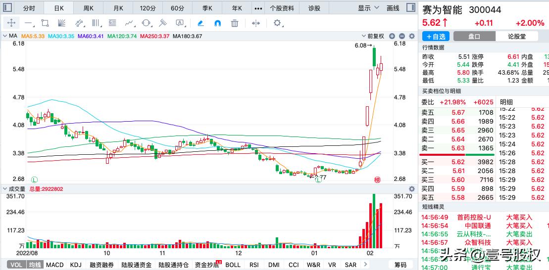 1月到10月份涨幅最大股票,2021年涨幅最大的十只股票