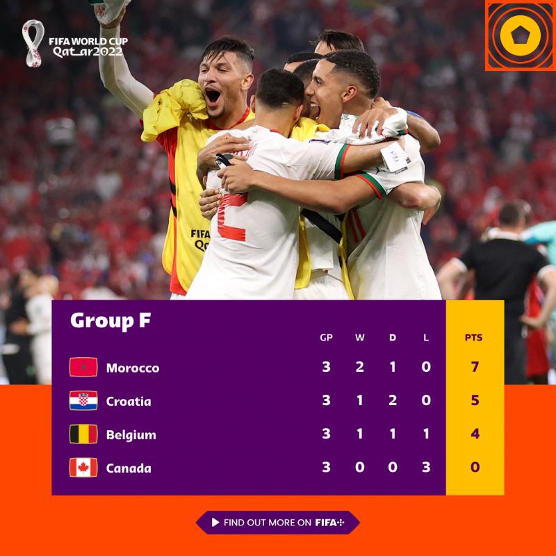 我在摩洛哥见过纯粹的足球,为什么摩洛哥的足球很纯粹