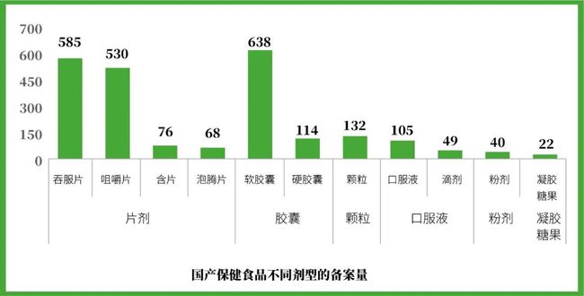 百合股份实力怎么样,百合股份保健品