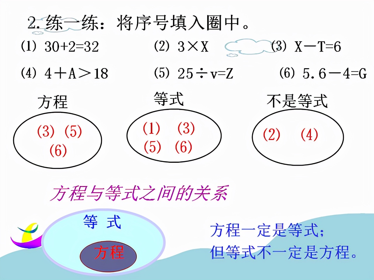 五年级上册简易方程练习题100题,五年级上册简易方程用字母表示数