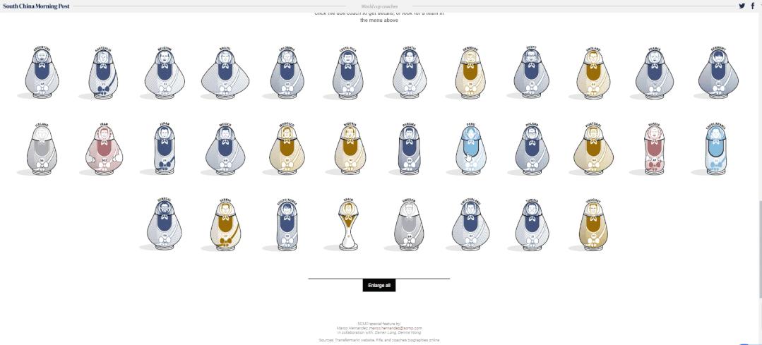 15种运动风格的可视化魅力十足,更能教你轻松Get世界杯冷知识