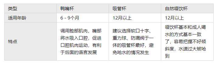 宝宝用的学饮杯什么材质好,学饮杯哪种最安全