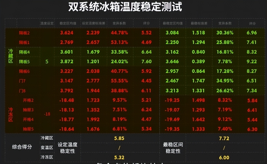 双系统冰箱有必要吗,家用冰箱有必要买双系统的吗