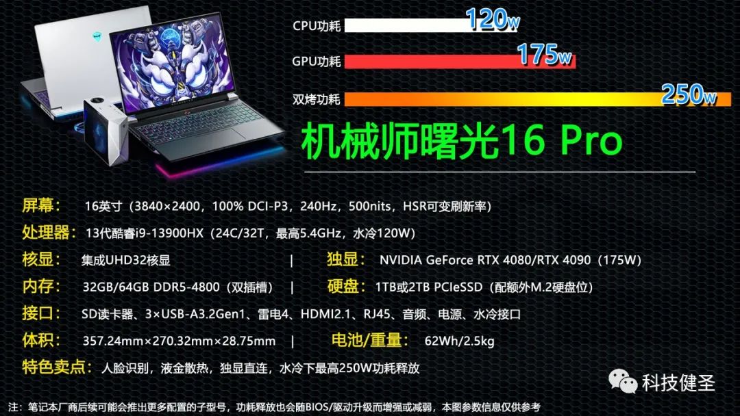 机械师曙光16pro锐龙版测评,r7000p和机械师曙光16pro对比