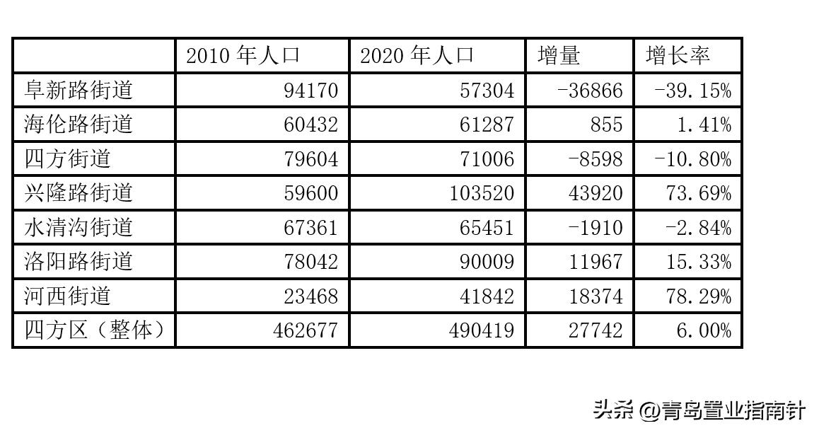 李沧睡城,李沧区值得去吗