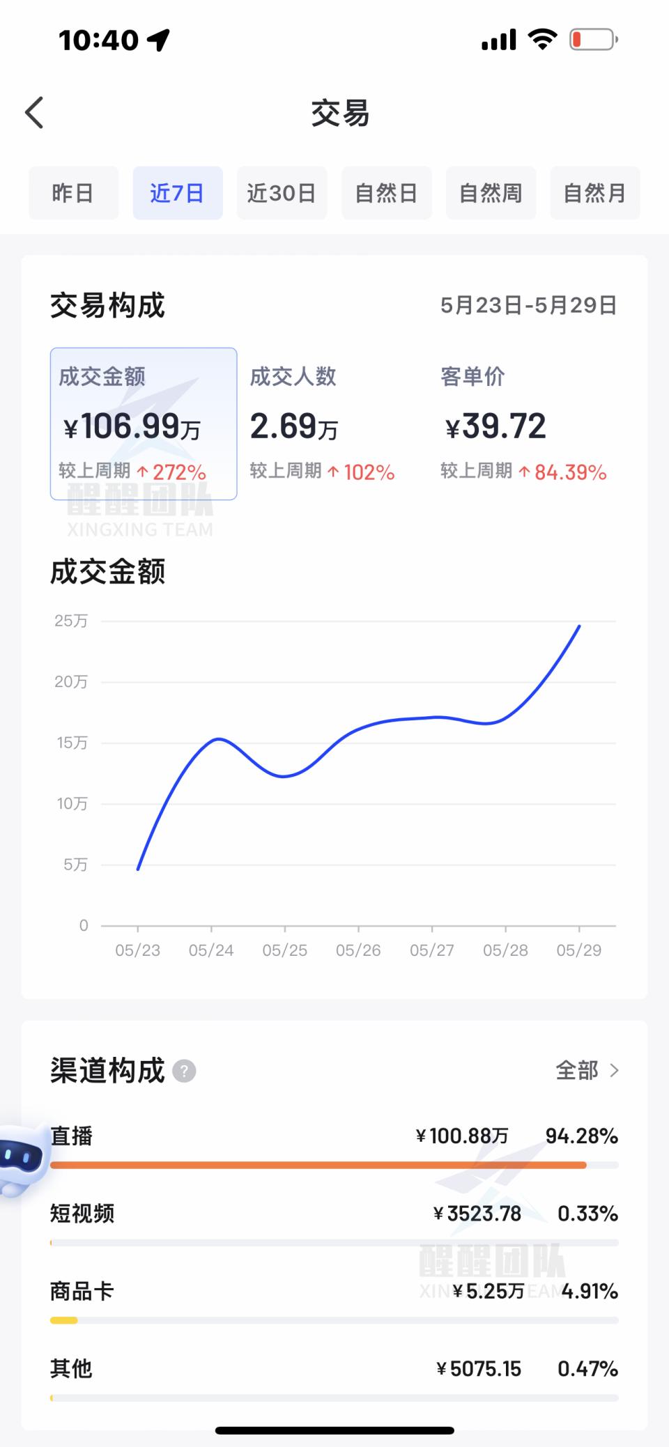 做抖音一定要开抖音小店吗,做抖音店之前要了解清楚什么
