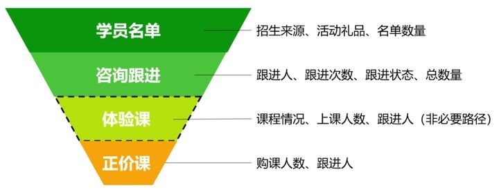 培训机构管理软件crm,培训crm系统推荐