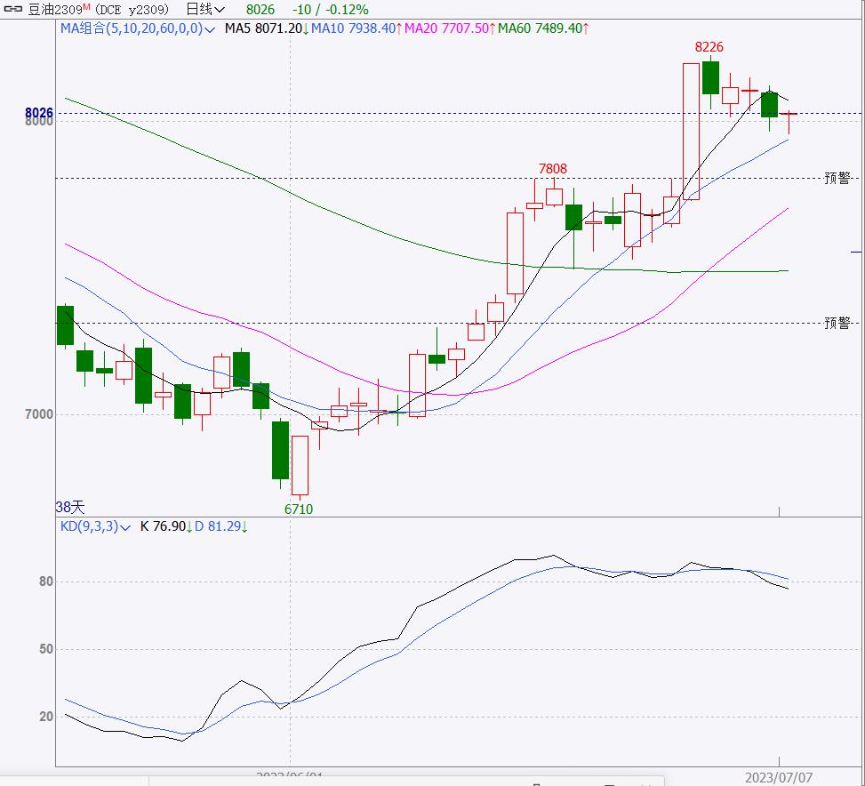 五一节前期货品种基本面及策略,商品期货基本面分析全部