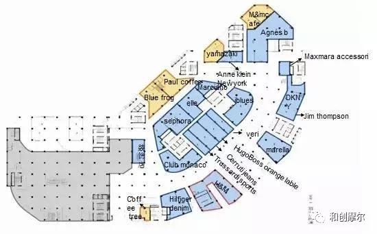 商业地产招商运营书籍,商业地产操盘从入门到精通