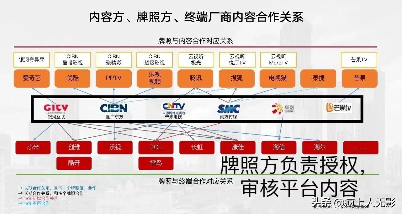 整治电视套娃收费问题视频,电视app乱象套娃式收费