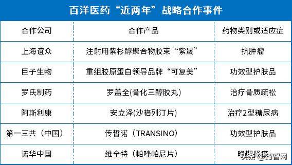 CXO赛道业绩分化明显,高速发展期过后谁能*局破**?