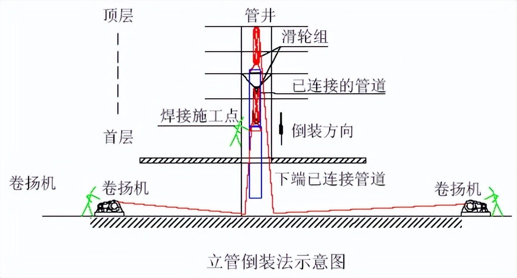 净化空调系统施工技术要求动画,洁净室空调系统图纸讲解
