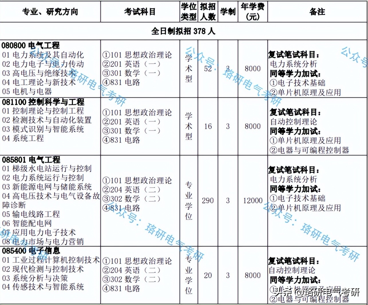 电网比较青睐的高校,受国家电网青睐的七所院校