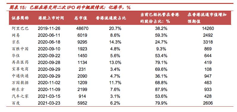 中概股退出美国真正原因,中概股在美国为什么跌那么多