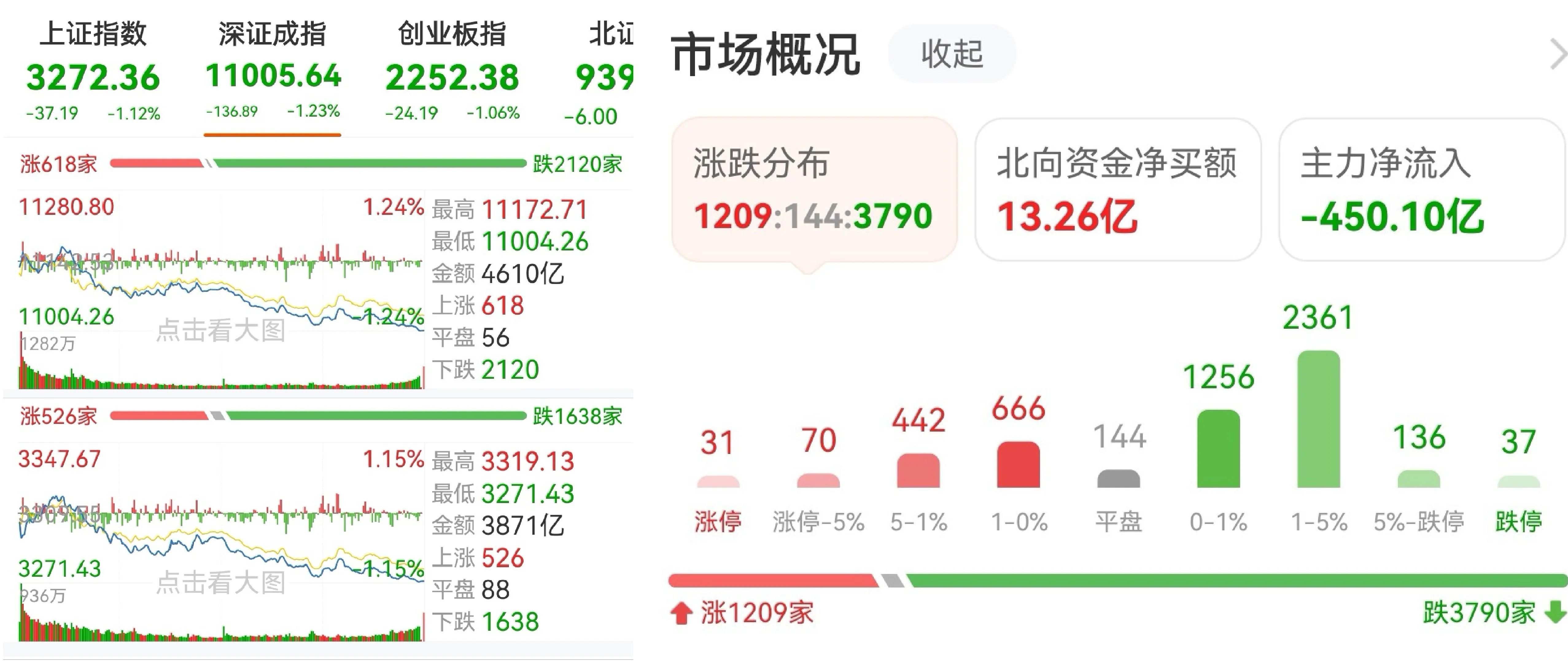 下跌底部放量能买入么,连续下跌什么时候可以买入